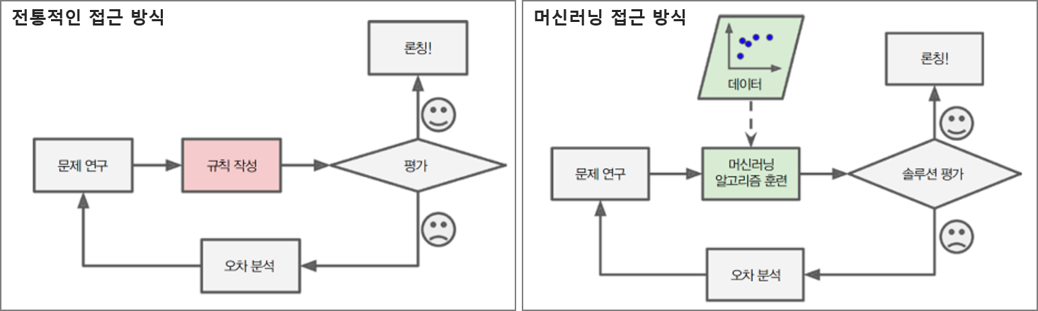 ori-ml